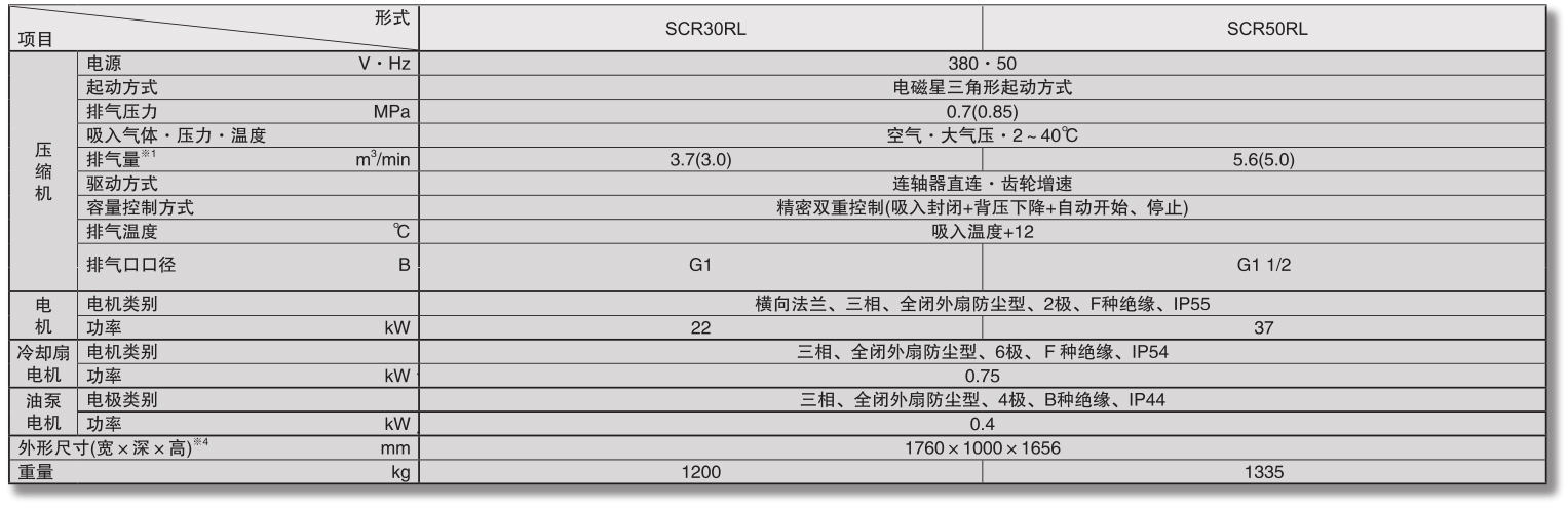 無油旋齒空壓機(jī)SCR30RL參數(shù)